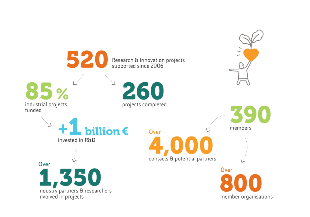 Key Figures 2022