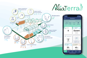 AliaTerra - Demand Side Instruments