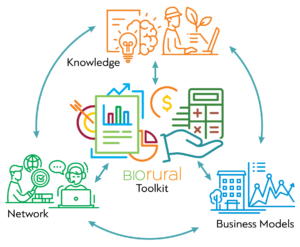 Toolbox projet européen BioRural - Valorial