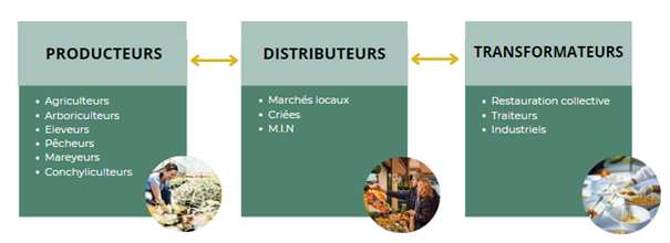 Article RéCICLE - Valorial